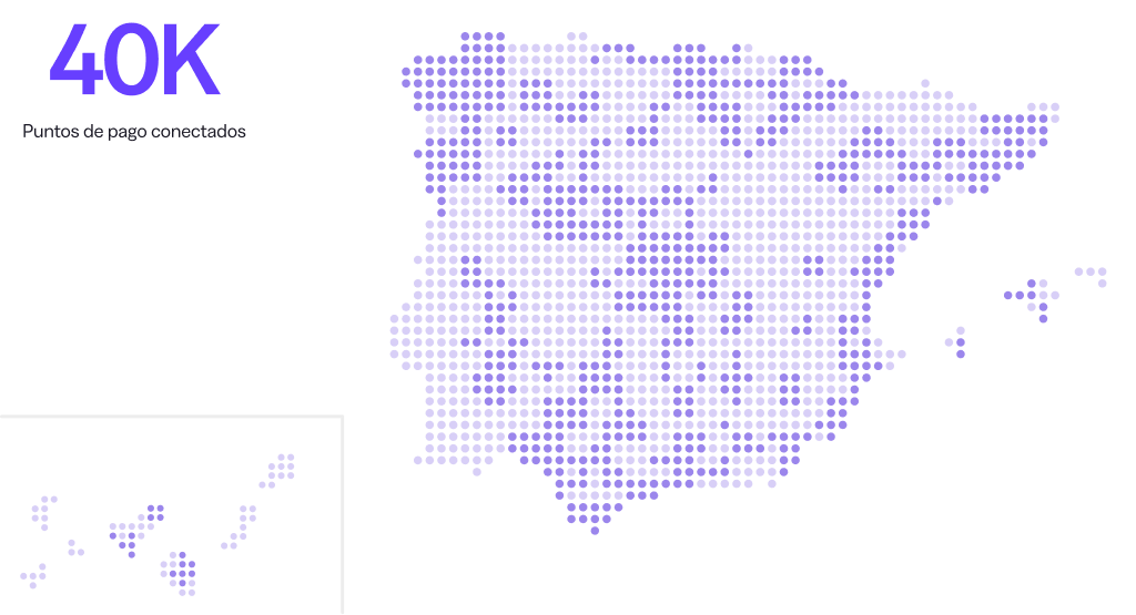 Mapa de puntos conectados
